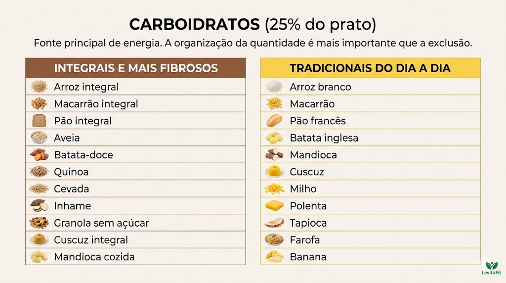 fontes de carboidratos para emagrecer arroz batata mandioca prato equilibrado